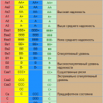 rejtingovye-agentstva-v-2022-godu-zachem-oni-nuzhny-a37a04f